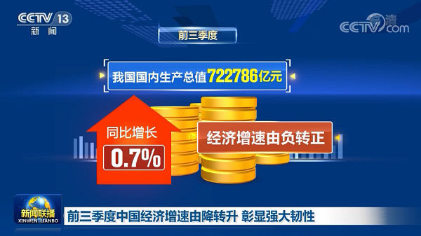 中國經(jīng)濟(jì)三季度簡報提振中國經(jīng)濟(jì)，也為2021年經(jīng)濟(jì)增長給足了信心，文旅行業(yè)尤其是水上樂園行業(yè)將迎來新的起點(diǎn)！